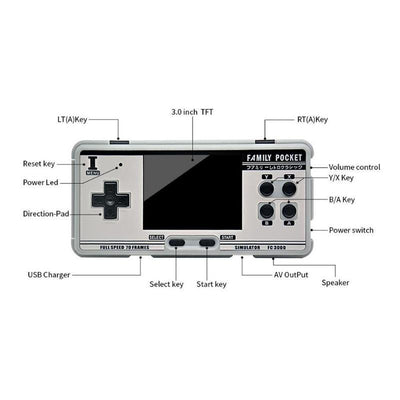 RETRO mini Pocket Handheld Gaming System(1091 Games Built-In) 8 Emulators (PS1,SEGA,SNES,NES) - RETRO 2K ELITE GAMING